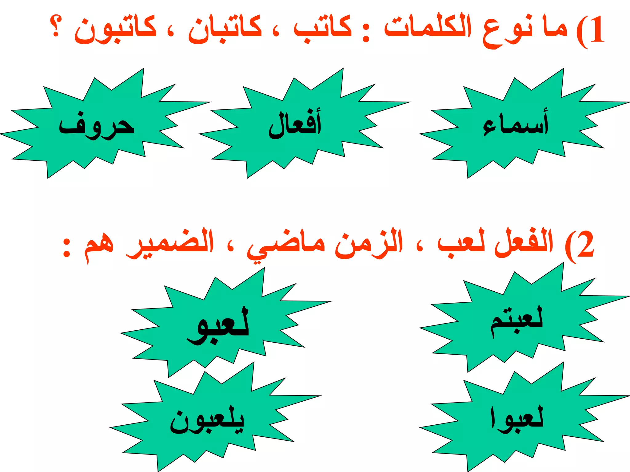 1)  ما نوع الكلمات  :  كاتب ، كاتبان ، كاتبون ؟ حروف أفعال أسماء 2)  الفعل لعب ، الزمن ماضي ، الضمير هم  : يلعبون لعبو لعبوا لعبتم 