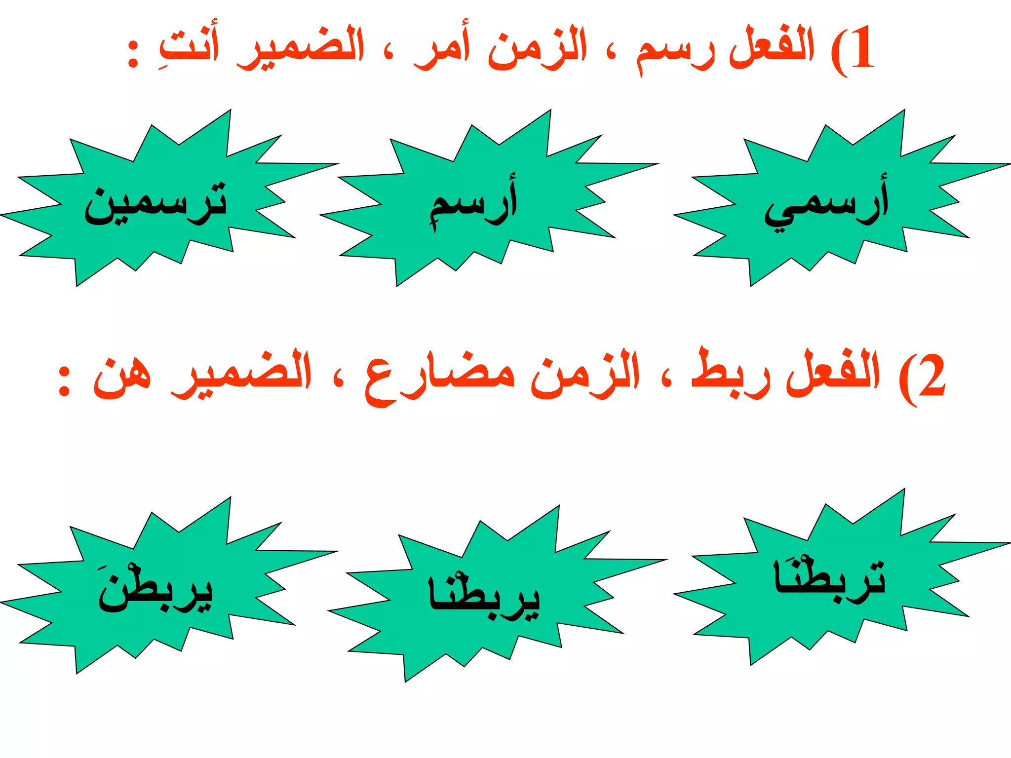1 )  الفعل رسم ، الزمن أمر ، الضمير أنتِ  : ترسمين أرسمِ أرسمي 2)  الفعل ربط ، الزمن مضارع ، الضمير هن  : يربطْنَ يربطْنا تربطْنَا 