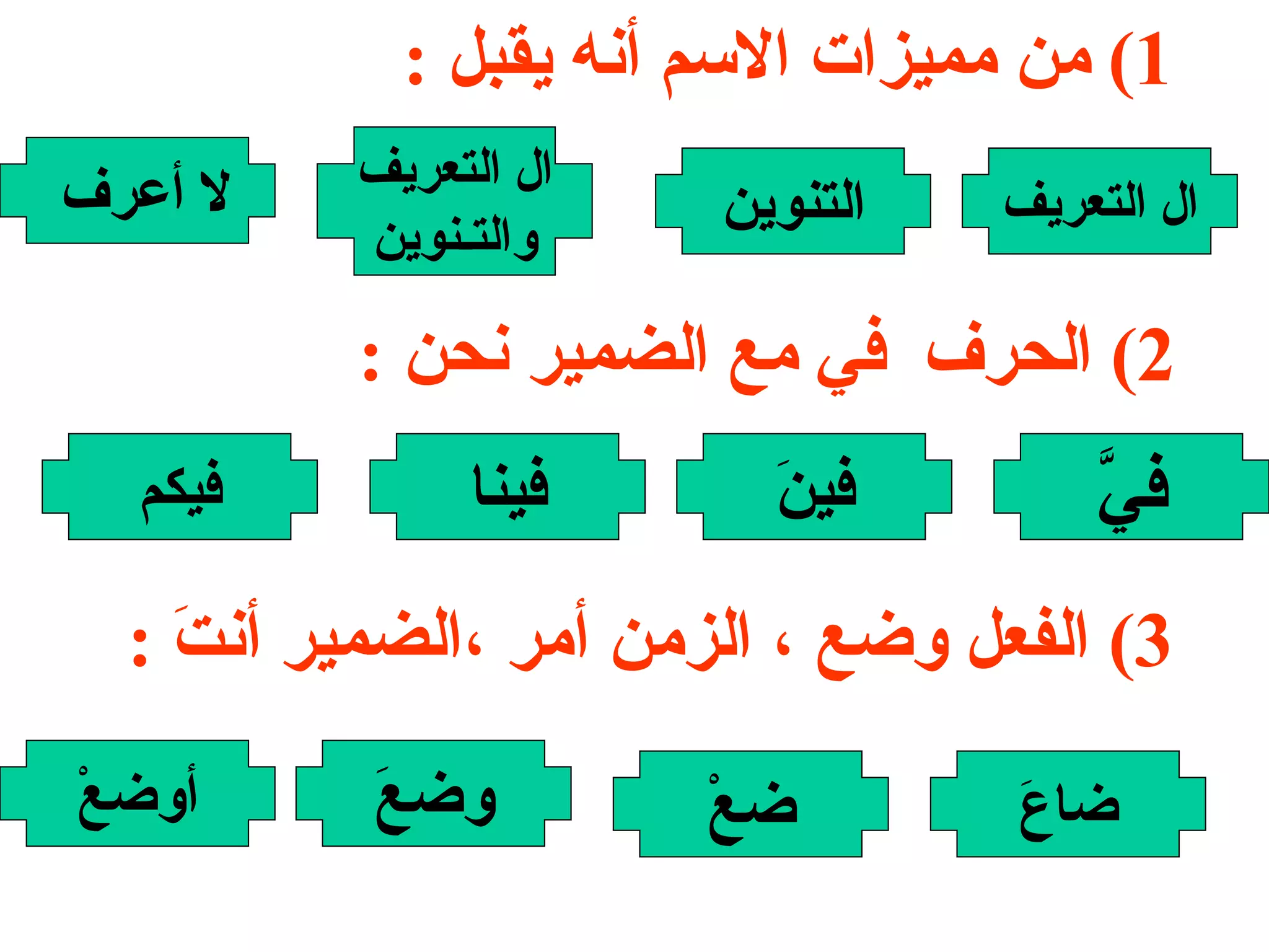 1)  من مميزات الاسم  أنه يقبل  : ال التعريف ال التعريف والتـنوين التنوين لا أعرف  2)  الحرف  في مع الضمير نحن  : فيكم فينا فينَ فيَّ 3)  الفعل وضع ، الزمن أمر ،الضمير أنتَ  : ضاعَ ضعْ وضعَ أوضعْ 