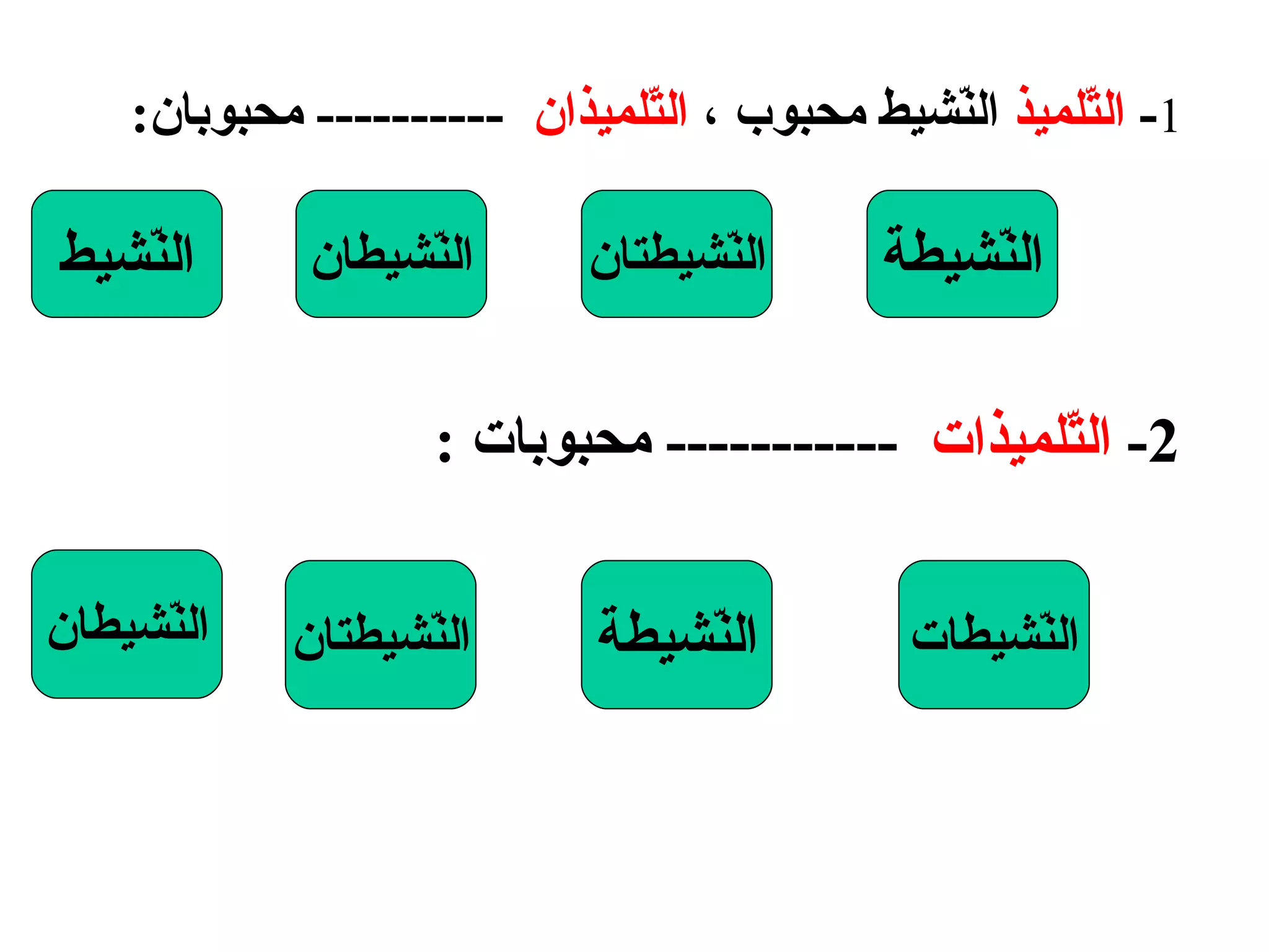 1 -  التّلميذ  النّشيط محبوب ،  التّلميذان  ----------  محبوبان : النّشيط النّشيطان النّشيطة النّشيطتان 2-  التّلميذات   -----------  محبوبات  : النّشيطات النّشيطة النّشيطتان النّشيطان 