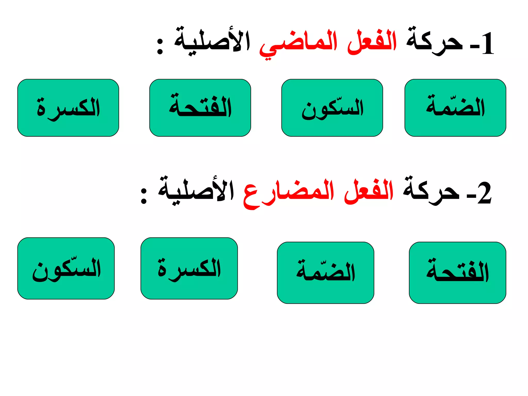 1-  حركة  الفعل الماضي  الأصلية  : الضّمة الكسرة السّكون الفتحة 2-  حركة  الفعل المضارع  الأصلية  : السّكون الفتحة الضّمة الكسرة 