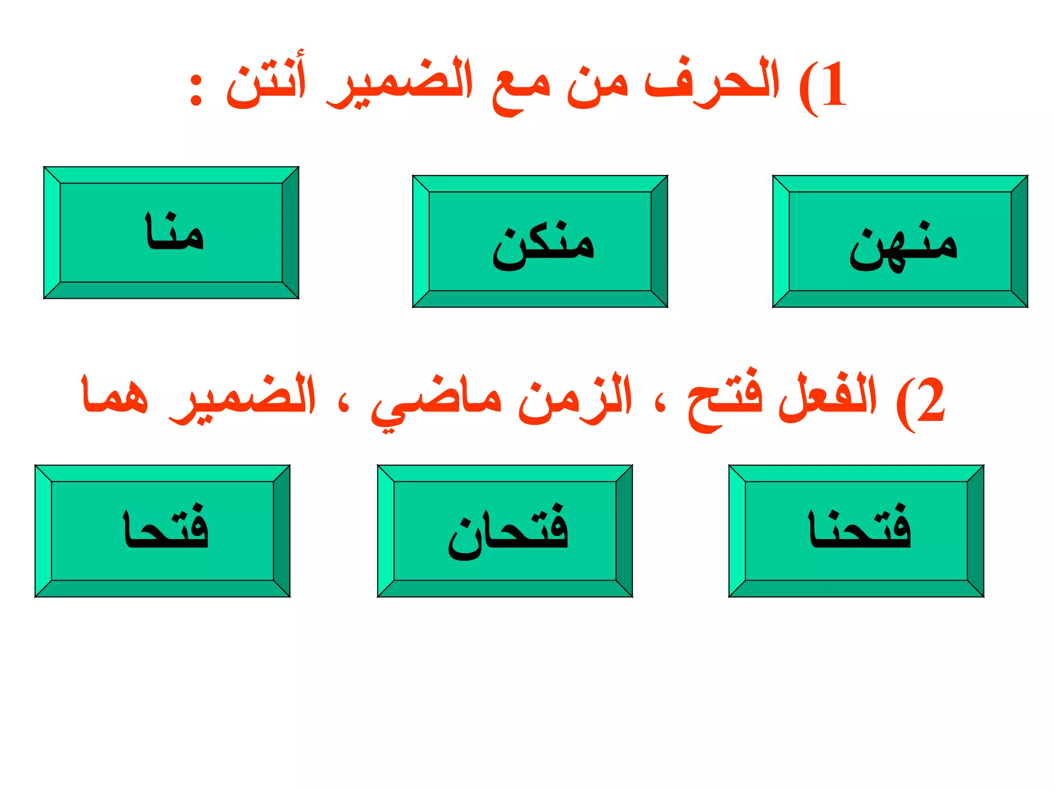 1)  الحرف من مع الضمير أنتن  : منهن منكن منا 2)  الفعل فتح ، الزمن ماضي ، الضمير هما  فتحنا فتحان فتحا 