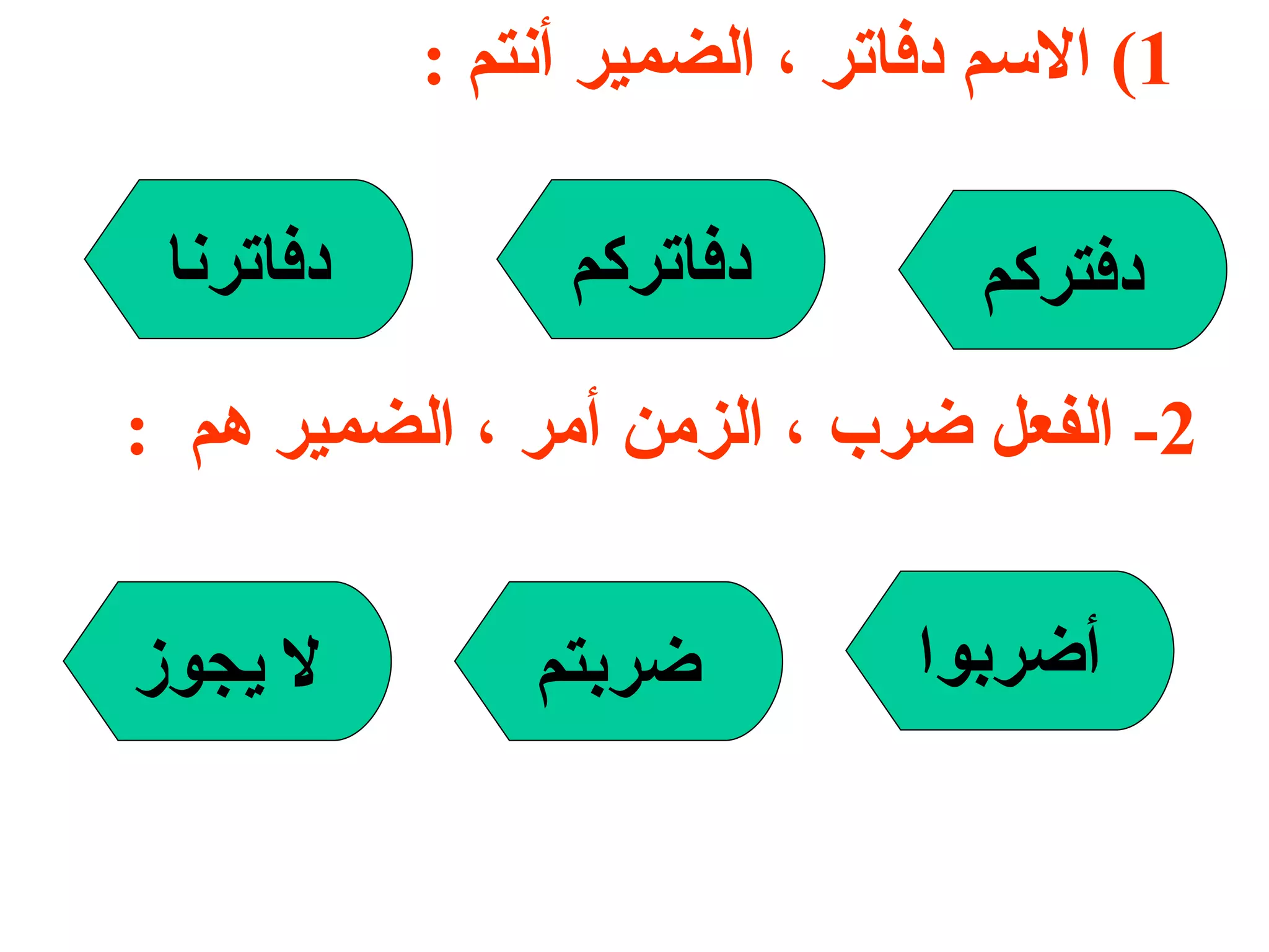 1)  الاسم دفاتر ، الضمير أنتم  : دفتركم دفاتركم دفاترنا 2-  الفعل ضرب ، الزمن أمر ، الضمير هم  : أضربوا ضربتم لا يجوز 