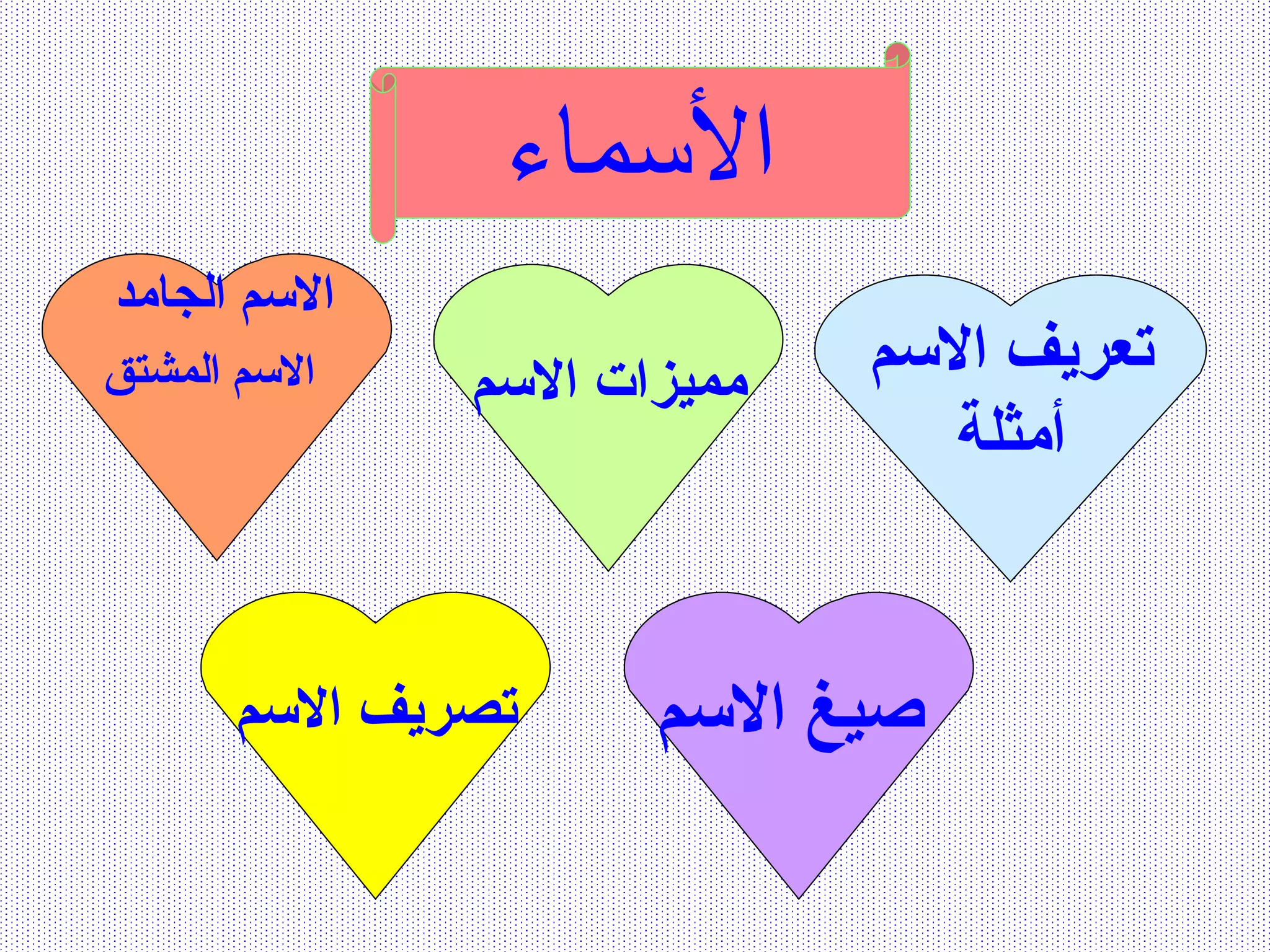 الأسماء تعريف الاسم أمثلة صيغ الاسم   مميزات الاسم الاسم الجامد  الاسم المشتق   تصريف الاسم 
