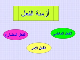 أزمنة الفعل   الفعل الماضي   الفعل الأمر   الفعل المضارع   