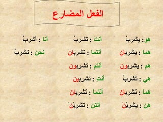 الفعل المضارع  هو :  يشربُ  أنتَ  :  تشربُ  أنا  :  أشربُ  هما   :  يشرب ان   أنتما   :  تشرب ان   نحن   :  نشربُ  هم   :  يشرب ون   أنتم   :  تشرب ون هي   :  تشربُ  أنتِ   :  تشرب ين هما  :  تشرب ان   أنتما   :  تشرب ان هن   :  يشربْ نَ   أنتن  :  تشربْ ن َ  