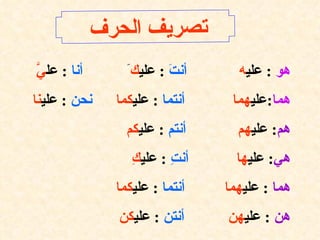 تصريف الحرف  هو   :  علي ه   أنتَ   :  علي ك َ  أنا   :  عل يَّ  هما : علي هما  أنتما   :  علي كما   نحن   :  علي نا  هم :  علي هم   أنتم   :  علي كم هي :  علي ها  أنتِ   :  علي كِ  هما   :  علي هما  أنتما   :  علي كما هن   :  علي هن  أنتن   :  علي كن   