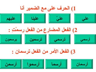 1)  الحرف على مع الضمير أنا علي عليَّ علينا عليهم 2)  الفعل المضارع من الفعل رسمْتِ  : أرسمي ترسمي ترسمين يرسمون 3)  الفعل الأمر من الفعل ترسمان  : أرسمان أرسما أرسموا أرسمن 