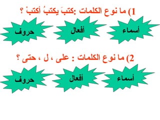 1)  ما نوع الكلمات  : كتبَ يكتبُ أكتبْ ؟ أفعال أسماء حروف 2)  ما نوع الكلمات  :  على ، ل ، حتى ؟ أسماء أفعال حروف 