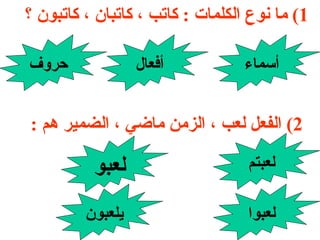 1)  ما نوع الكلمات  :  كاتب ، كاتبان ، كاتبون ؟ حروف أفعال أسماء 2)  الفعل لعب ، الزمن ماضي ، الضمير هم  : يلعبون لعبو لعبوا لعبتم 