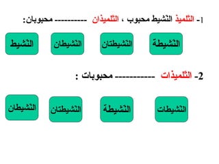 1 -  التّلميذ  النّشيط محبوب ،  التّلميذان  ----------  محبوبان : النّشيط النّشيطان النّشيطة النّشيطتان 2-  التّلميذات   -----------  محبوبات  : النّشيطات النّشيطة النّشيطتان النّشيطان 