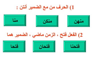 1)  الحرف من مع الضمير أنتن  : منهن منكن منا 2)  الفعل فتح ، الزمن ماضي ، الضمير هما  فتحنا فتحان فتحا 