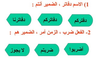 1)  الاسم دفاتر ، الضمير أنتم  : دفتركم دفاتركم دفاترنا 2-  الفعل ضرب ، الزمن أمر ، الضمير هم  : أضربوا ضربتم لا يجوز 