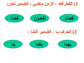 1)  الفعل قعد ، الزمن ماضي ، الضمير نحن :  قعدتم تقعدون قعدنا 2)  الحرف ب ، الضمير أنتما  : بهما بكما بنا 