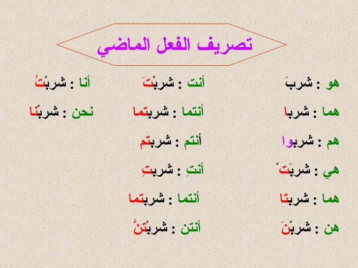 مراجعة على بعض قواعد العربية
