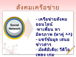 สังคมเครือข่ำย
SocialSocial
NetworkNetwork
-- เครือข่ำยสังคมเครือข่ำยสังคม
ออนไลน์ออนไลน์
-หำเพื่อน หำหำเพื่อน หำ
มิตรภำพมิตรภำพ ((หำคู่หำคู่ ^^)^^)
-- แชร์ข้อมูล เสนอแชร์ข้อมูล เสนอ
ข่ำวสำรข่ำวสำร
- มัลติมีเดียมัลติมีเดีย:: วีดิโอวีดิโอ
เพลง เกมเพลง เกม
 