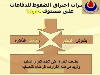 يعطلها يشوش   التفكير يضعف   الذاكرة يضعف القدرة على اتخاذ القرار السليم وتزيد في ظله القرارات الرعناء التعسفية مؤشرات اختراق الضغوط للدفاعات على مستوى  عقولنا   www.hayaa.org 