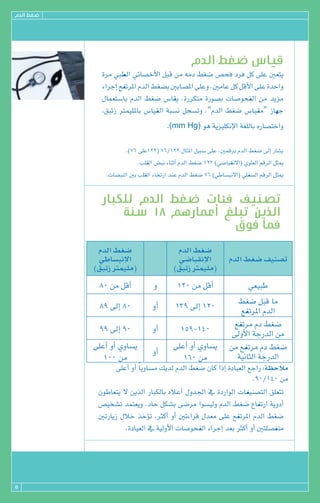 ΩódG §¨°V




                                                     ΩódG §¨°V ¢SÉ«b
               Iôe »Ñ£dG »FÉ°üNC’G πÑb øe ¬eO §¨°V ¢üëa Oôa πc ≈∏Y Ú©àj
               AGôLEG ™ØJôŸG ΩódG §¨°†H ÚHÉ°üŸG ≈∏Yh .ÚeÉY πc πbC’G ≈∏Y IóMGh
               ∫Éª©à°SÉH ΩódG §¨°V ¢SÉ≤j .IQôµàe IQƒ°üH äÉ°UƒëØdG øe ójõe
               ,≥ÑFR Îª«∏ŸÉH ¢SÉ«≤dG áÑ°ùf πé°ùJh .“ΩódG §¨°V ¢SÉ«≤e” RÉ¡L
                                           .(mm Hg) ƒg ájõ«∏µfE’G á¨∏dÉH √QÉ°üàNGh


                        .)76 ≈∏Y122( 76/122:∫ÉãŸG π«Ñ°S ≈∏Y .ÚªbôH ΩódG §¨°V ¤EG QÉ°ûj
                               .Ö∏≤dG ¢†Ñf AÉæKCG ΩódG §¨°V 122 )»°VÉÑ≤f’G( …ƒ∏©dG ºbôdG πãÁ
                .äÉ°†ÑædG ÚH Ö∏≤dG AÉîJQG óæY ΩódG §¨°V 76 )»WÉ°ùÑf’G( »∏Ø°ùdG ºbôdG πãÁ




             ΩódG §¨°V                         ΩódG §¨°V
             »WÉ°ùÑfE’G                         »°VÉÑ≤fE’G           ΩódG §¨°V ∞«æ°üJ
            (≥ÑFR Îª«∏e)                      (≥ÑFR Îª«∏e)
              80 øe πbCG             h         120 øe πbCG                   »©«ÑW
                                                                       §¨°V πÑb Ée
              89 ¤EG 80              hCG      139 ¤EG 120               ™ØJôŸG ΩódG
                                                                      ™ØJôe ΩO §¨°V
              99 ¤EG 90              hCG        159-140               ¤hC’G áLQódG øe
            ≈∏YCG hCG …hÉ°ùj                 ≈∏YCG hCG …hÉ°ùj        øe ™ØJôe ΩO §¨°V
                                     hCG
               100 øe                           160 øe                 á«fÉãdG áLQódG
                   ≈∏YCG hCG kÉjhÉ°ùe ∂jód ΩódG §¨°V ¿Éc GPEG IOÉ«©dG ™LGQ :á¶MÓe
                                                                       .90/140 øe
             ¿ƒWÉ©àj ’ øjòdG QÉÑµdÉH √ÓYCG ∫hó÷G ‘ IOQGƒdG äÉØ«æ°üàdG ≥∏©àJ
             ¢ü«î°ûJ óªà©jh .OÉM πµ°ûH ≈°Vôe Gƒ°ù«dh ΩódG §¨°V ´ÉØJQG ájhOCG
             ÚJQÉjR ∫ÓN òNDƒJ ,ÌcCG hCG ÚJAGôb ∫ó©e ≈∏Y ™ØJôŸG ΩódG §¨°V
                      .IOÉ«©dG ‘ á«dhC’G äÉ°UƒëØdG AGôLEG ó©H ÌcCG hCG Úà∏°üØæe




5
 