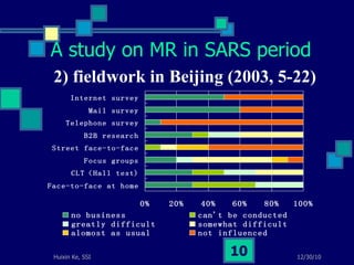 2) fieldwork in Beijing (2003, 5-22) A study on MR in SARS period 