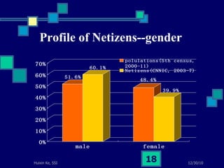Profile of Netizens--gender 