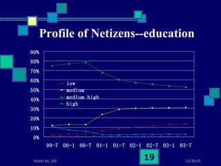 Profile of Netizens--education 