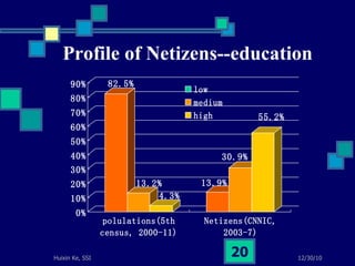 Profile of Netizens--education 