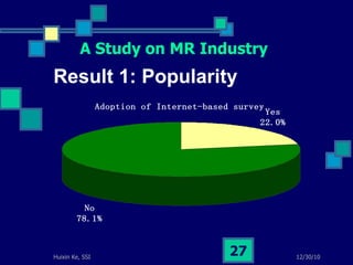 Result 1: Popularity A Study on MR Industry 