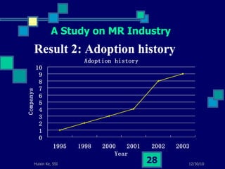 Result 2: Adoption history A Study on MR Industry 