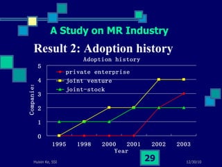 Result 2: Adoption history A Study on MR Industry 
