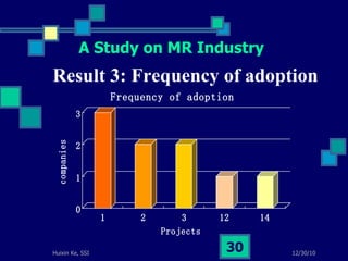 Result 3: Frequency of adoption  A Study on MR Industry 