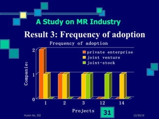 Result 3: Frequency of adoption A Study on MR Industry 