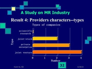 Result 4: Providers characters--types A Study on MR Industry 