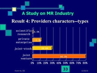 Result 4: Providers characters--types A Study on MR Industry 