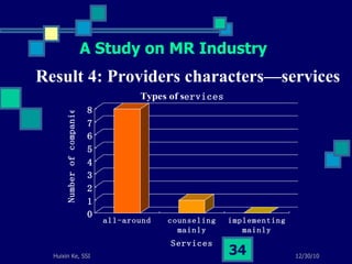Result 4: Providers characters—services A Study on MR Industry 