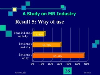 Result 5: Way of use A Study on MR Industry 