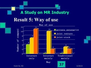 Result 5: Way of use A Study on MR Industry 