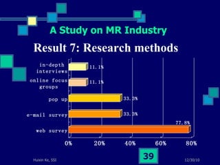 Result 7: Research methods A Study on MR Industry 
