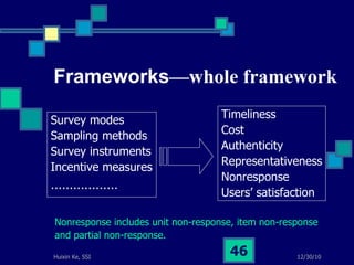 Survey modes Sampling methods Survey instruments Incentive measures ……………… Frameworks —whole framework   Timeliness  Cost  Authenticity  Representativeness Nonresponse Users’ satisfaction Nonresponse includes unit non-response, item non-response  and partial non-response. 