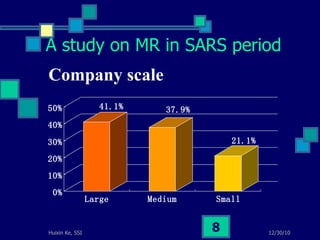 Company scale A study on MR in SARS period 