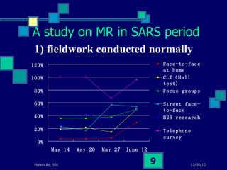 1) fieldwork conducted normally A study on MR in SARS period 