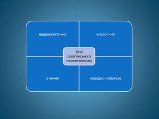 націоналістичне                   екологічне



                       Течії
                  слов’янського
                  неоязичництва



    етнічне                   народно-побутове
 