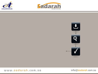 دخول الطالبيبحثعن المعلومةاختبارالمستوى