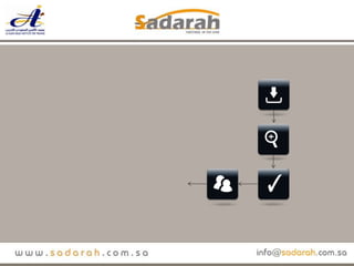 دخول الطالبيبحثعن المعلومةاختبارالمستوىالمقابلةالشخصية