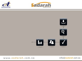 دخول الطالبيبحثعن المعلومةاختبارالمستوىالمقابلةالشخصيةتحديدالمستوى