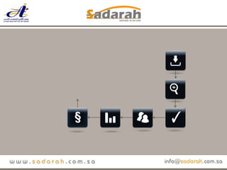 دخول الطالبيبحثعن المعلومةاختبارالمستوىالمقابلةالشخصيةتحديدالمستوىإنهاءالتسجيل