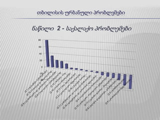 თბილისის ურბანული პრობლემებინაწილი  2 - საქალაქო პრობლემები