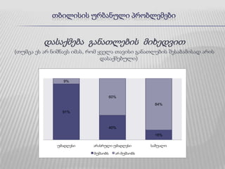საგზაო  მოძრაობის   წესების დარღვევა