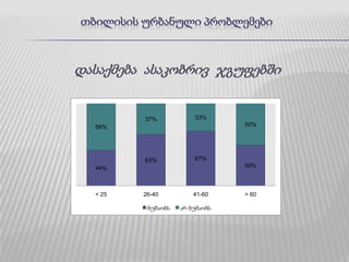 უმუშევრობა   სტუდენტებში