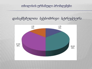 ფასიანი  ლიფტები 