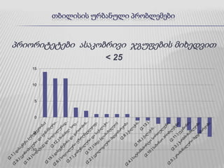 უცხოელების  სიჭარბე